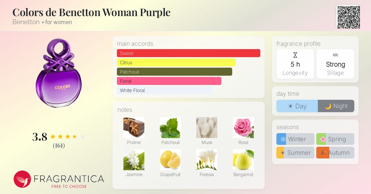 Fragrance card