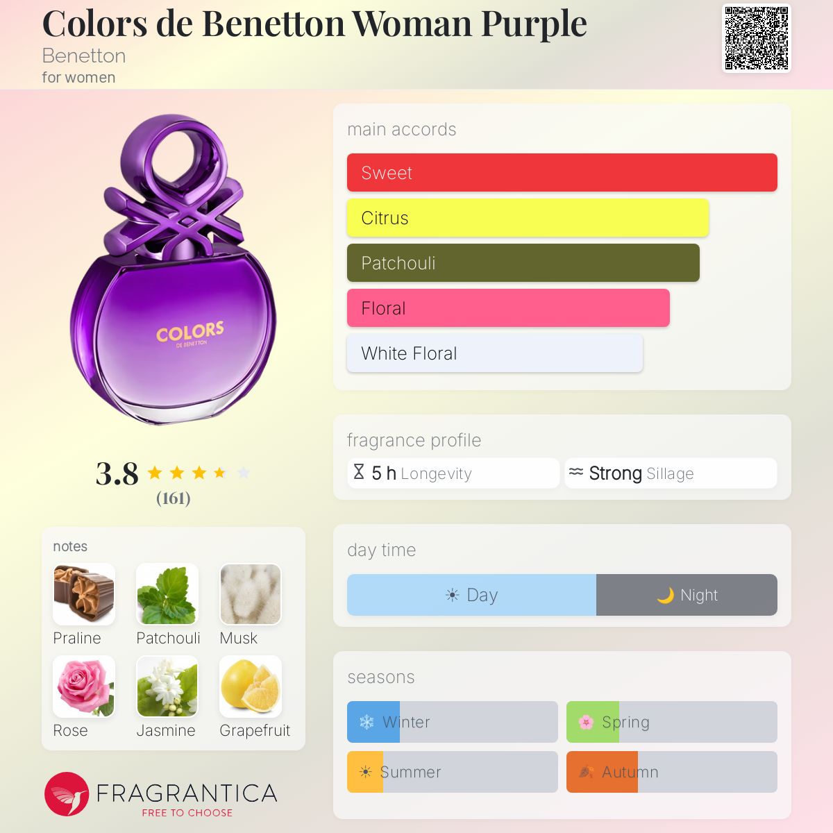 Profile card
