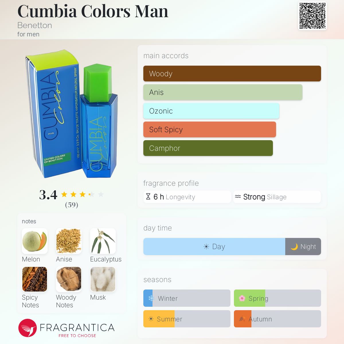 Ficha de perfil