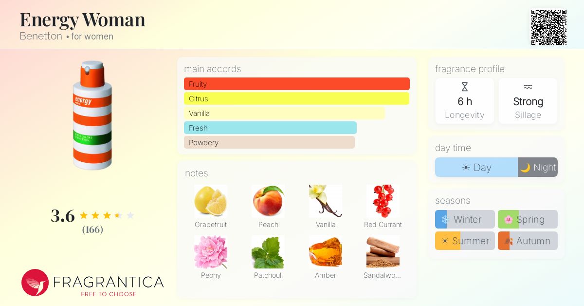 Fragrance card