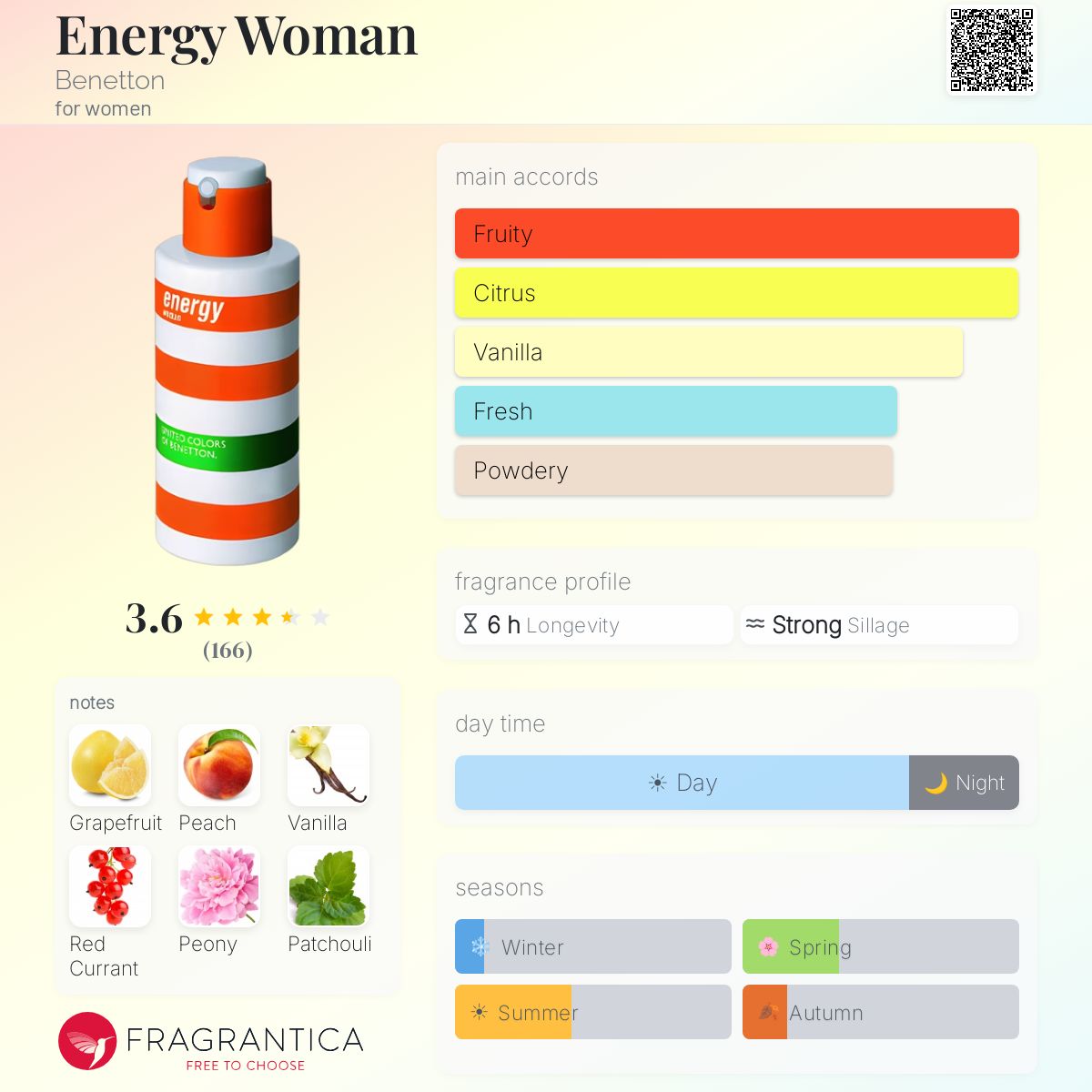Profile card