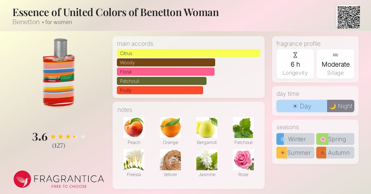 Fragrance card