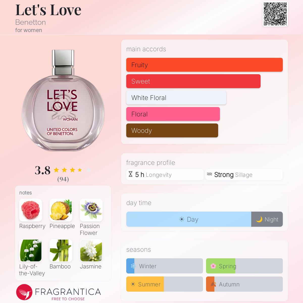 Profile card