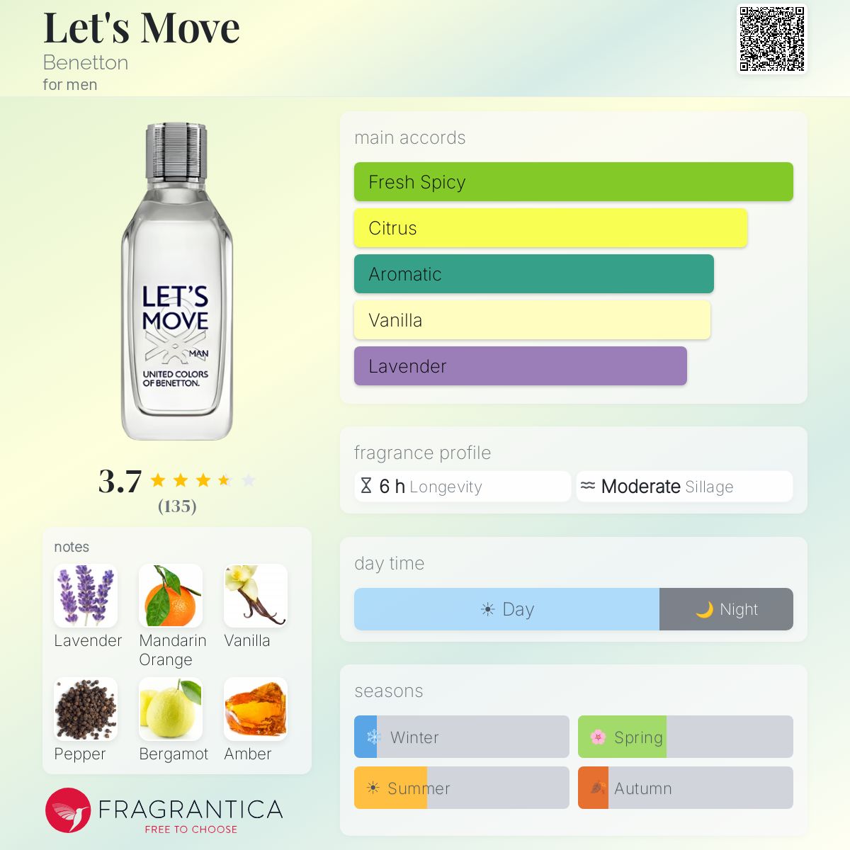 Profile card