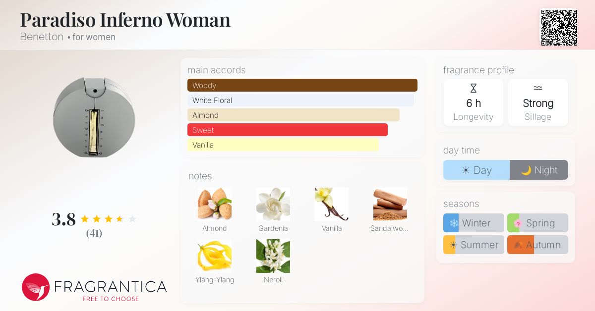 Fragrance card