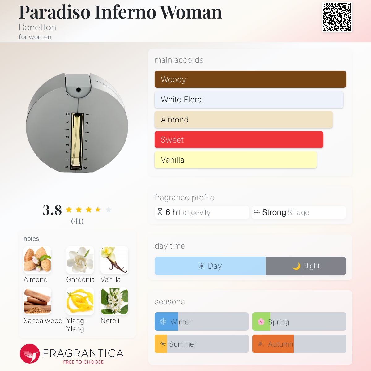 Profile card