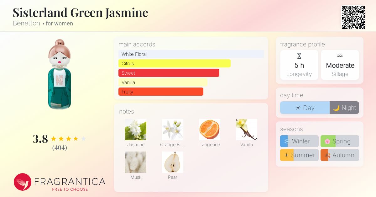 Fragrance card