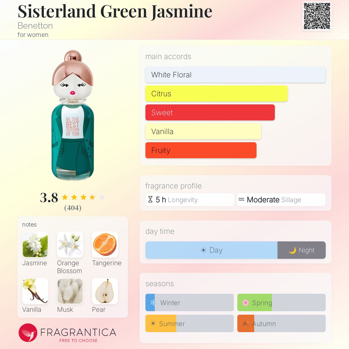 Profile card