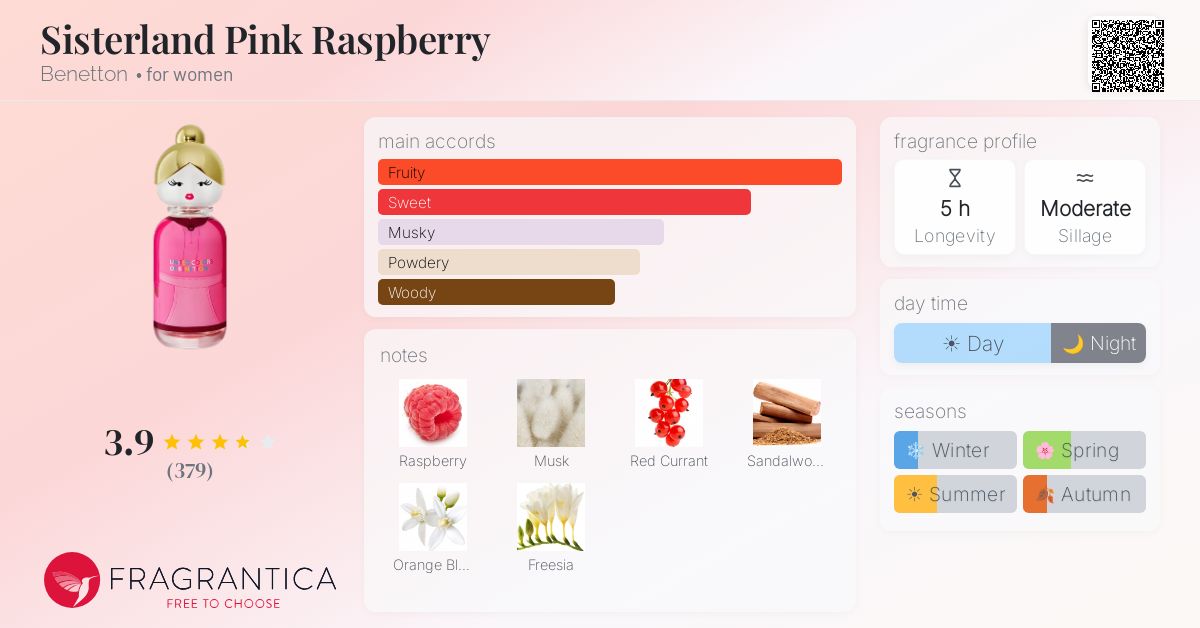 Fragrance card