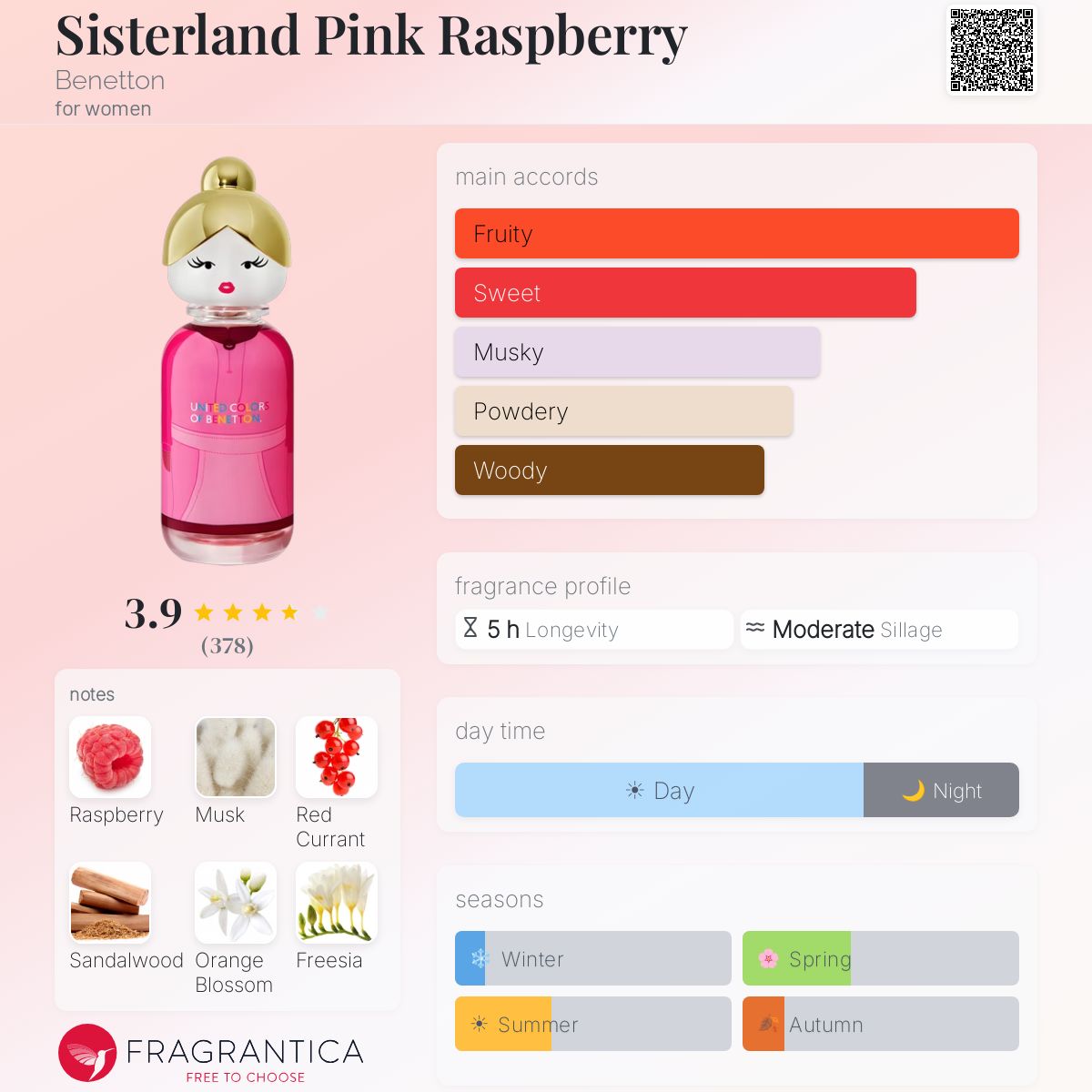 Profile card