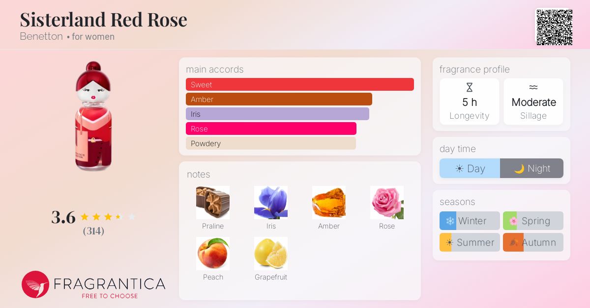 Fragrance card