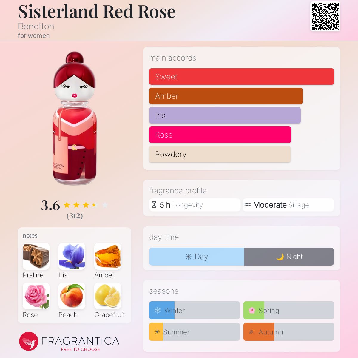 Profile card