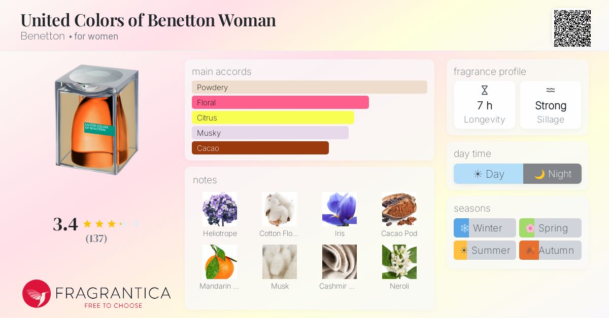 Fragrance card