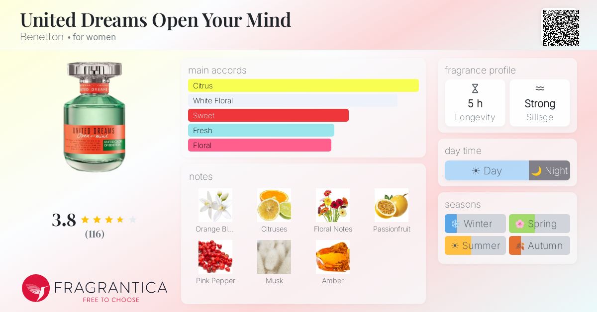Fragrance card