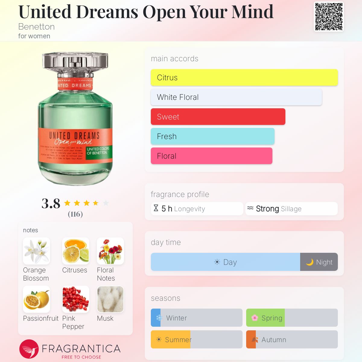 Profile card
