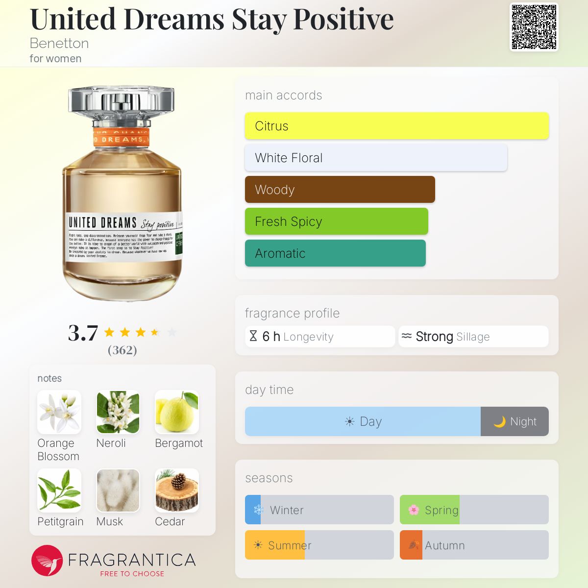 Profile card