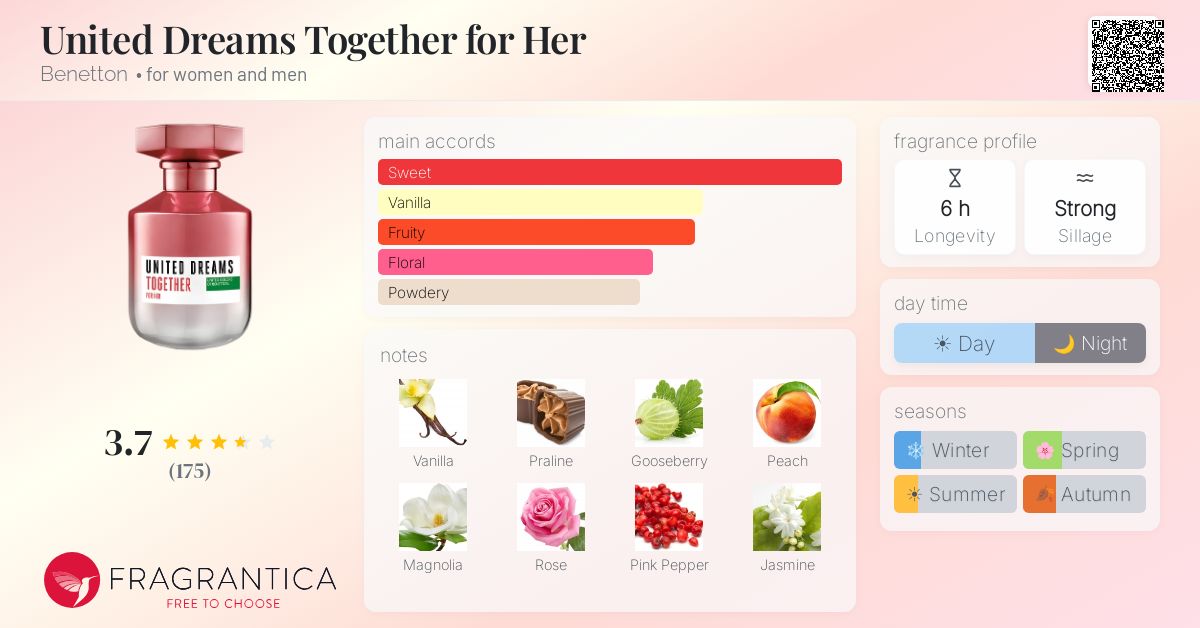 Fragrance card