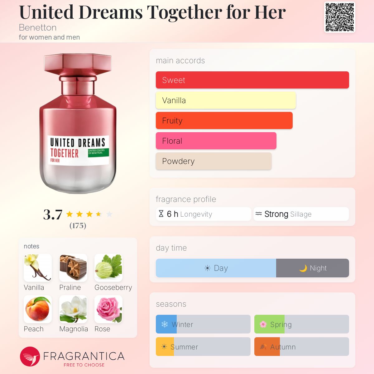 Profile card