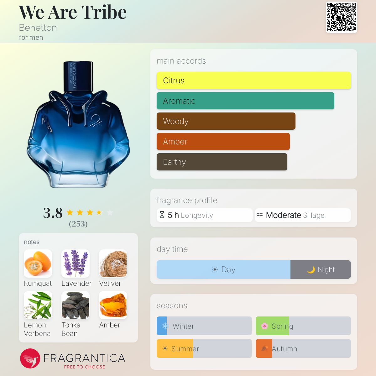 Profile card