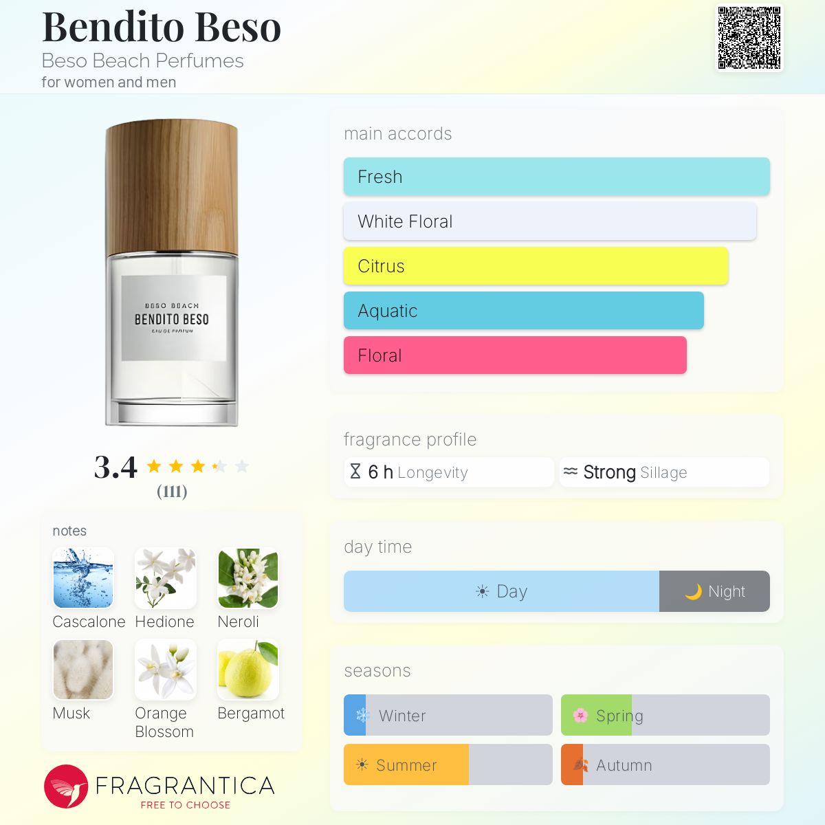 Ficha de perfil
