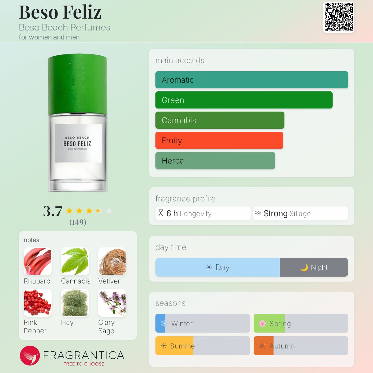 Profile card