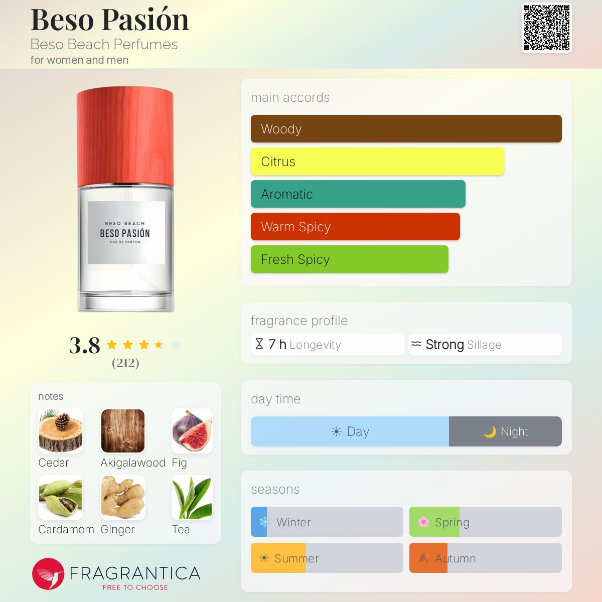 Profile card