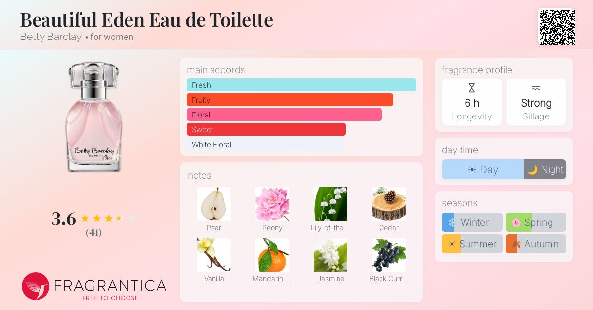 Fragrance card