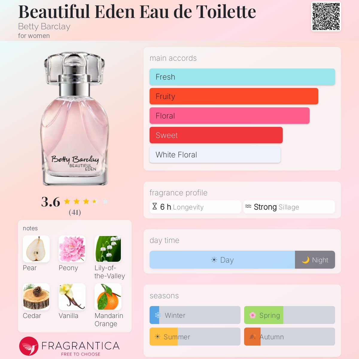 Profile card