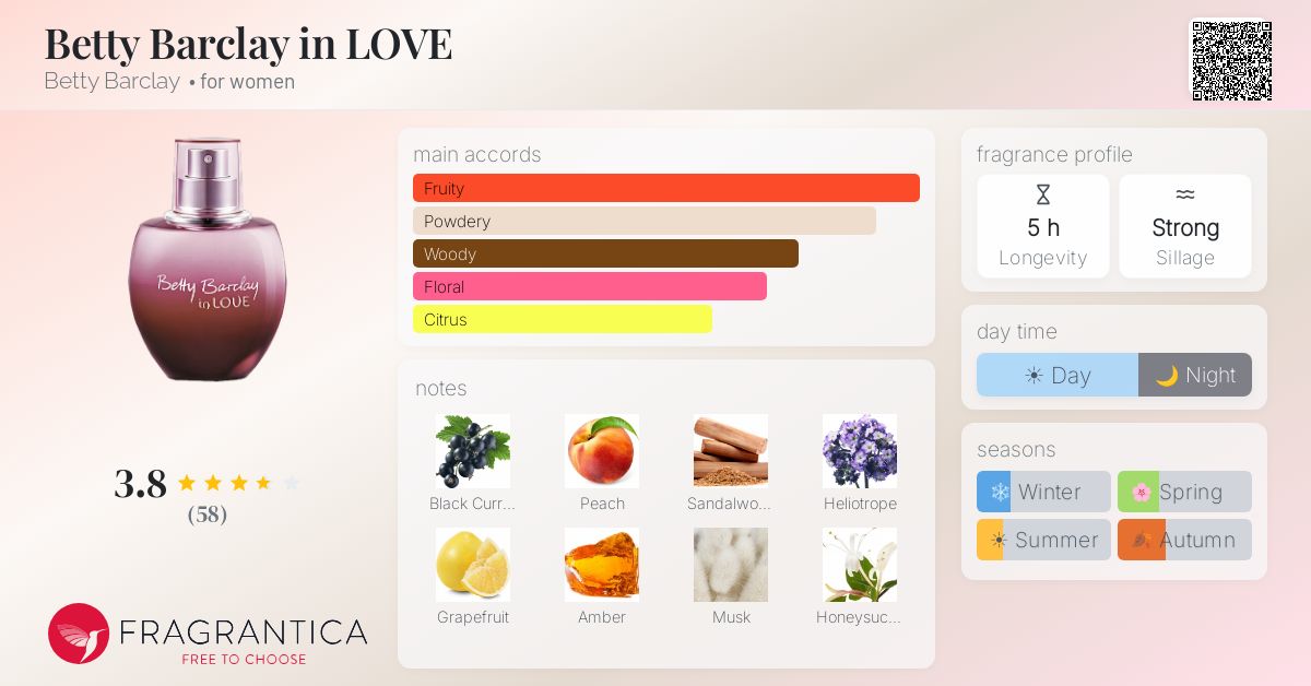 Fragrance card