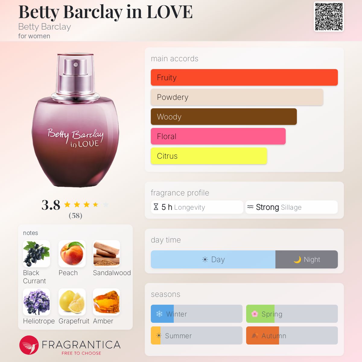 Profile card