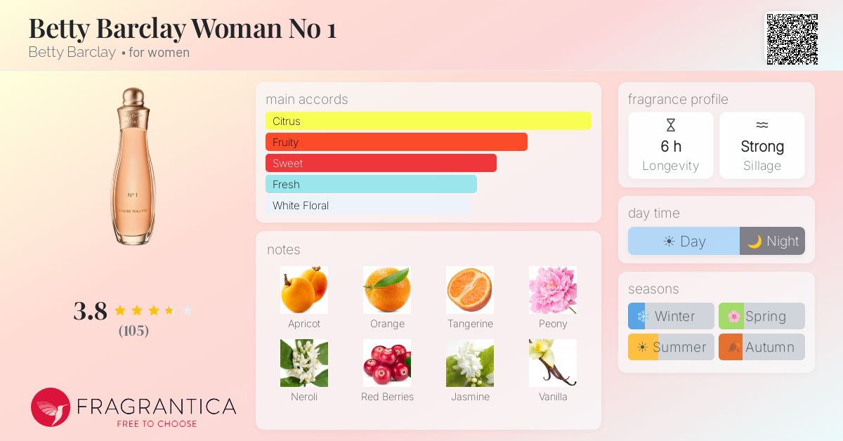 Fragrance card