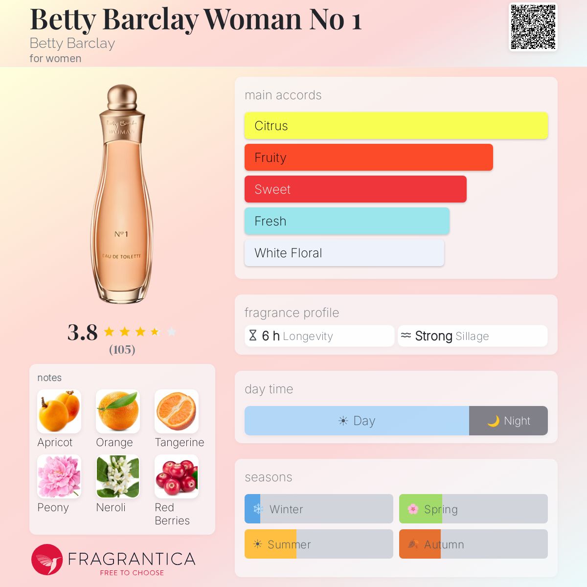 Profile card