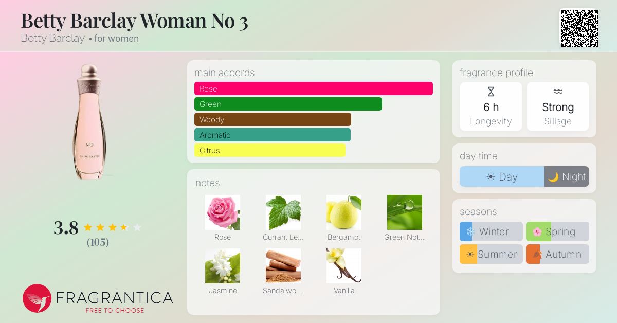 Fragrance card