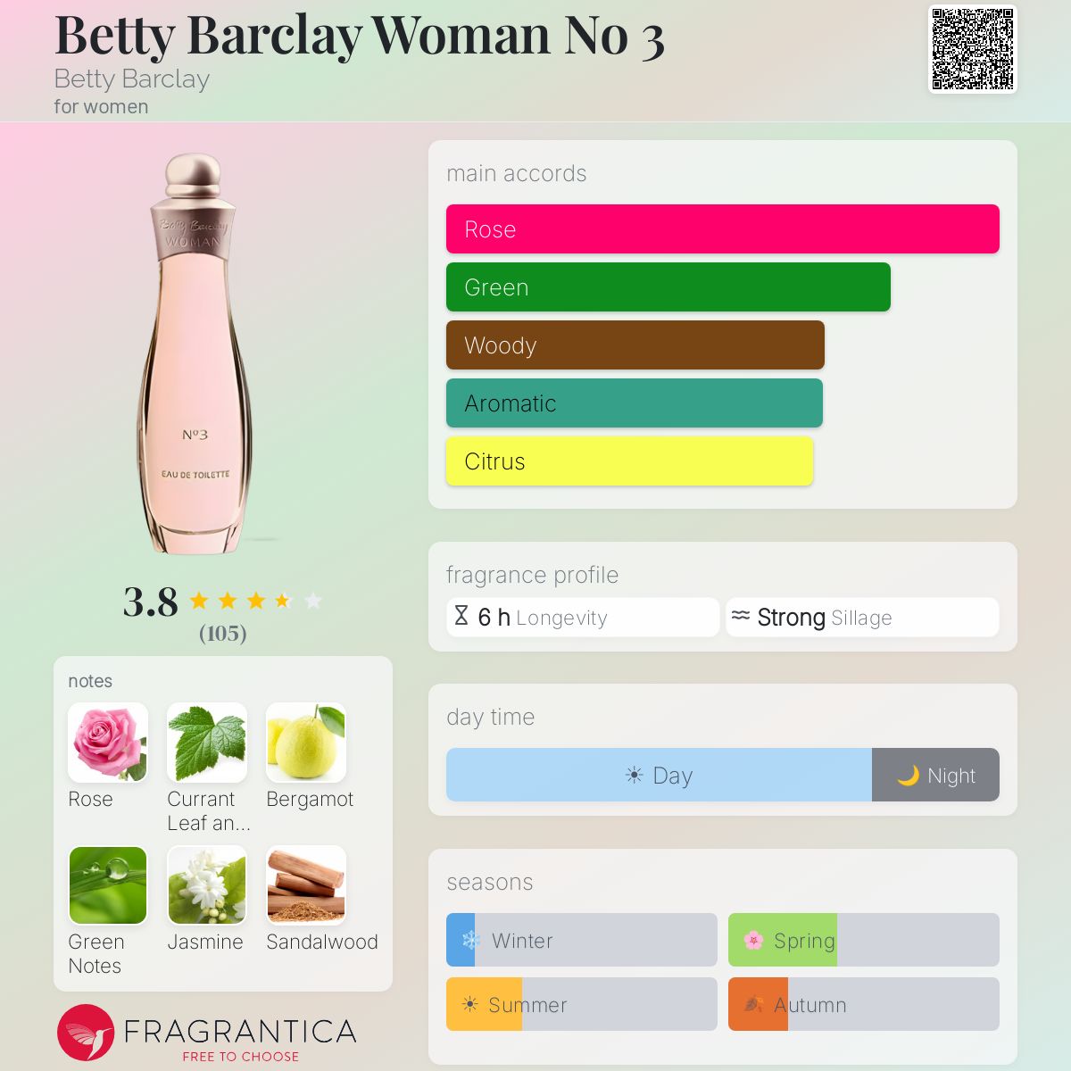 Profile card