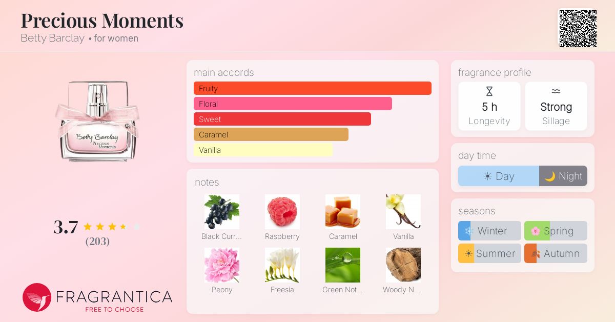 Fragrance card