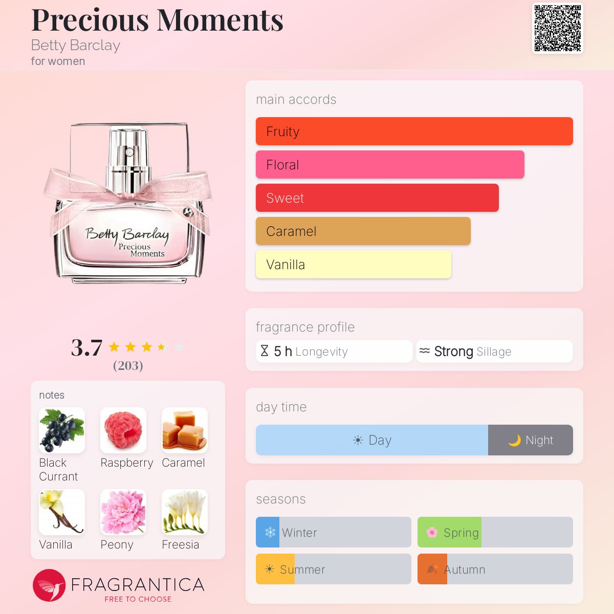 Profile card