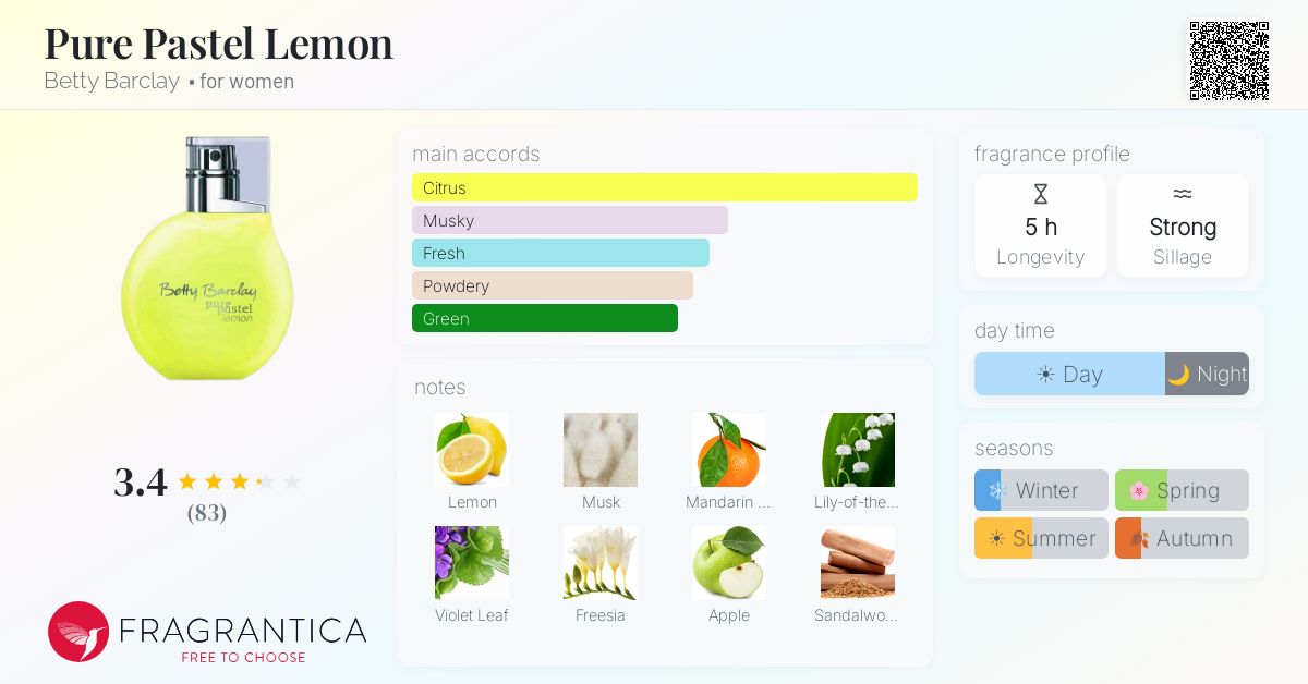 Ficha de la fragancia