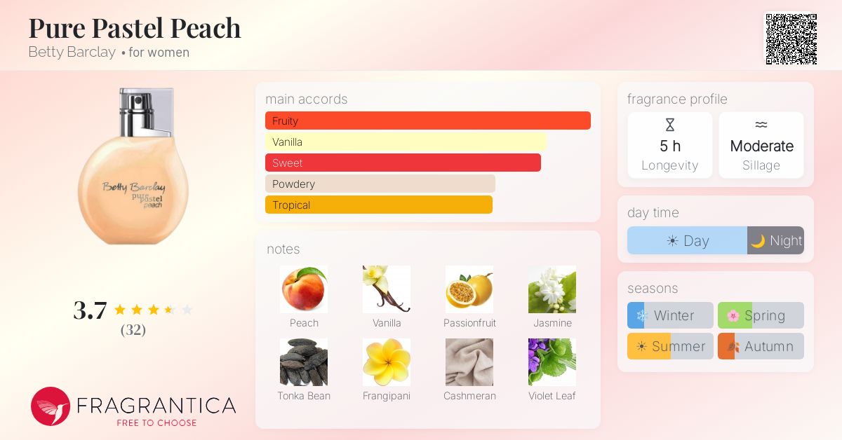 Fragrance card