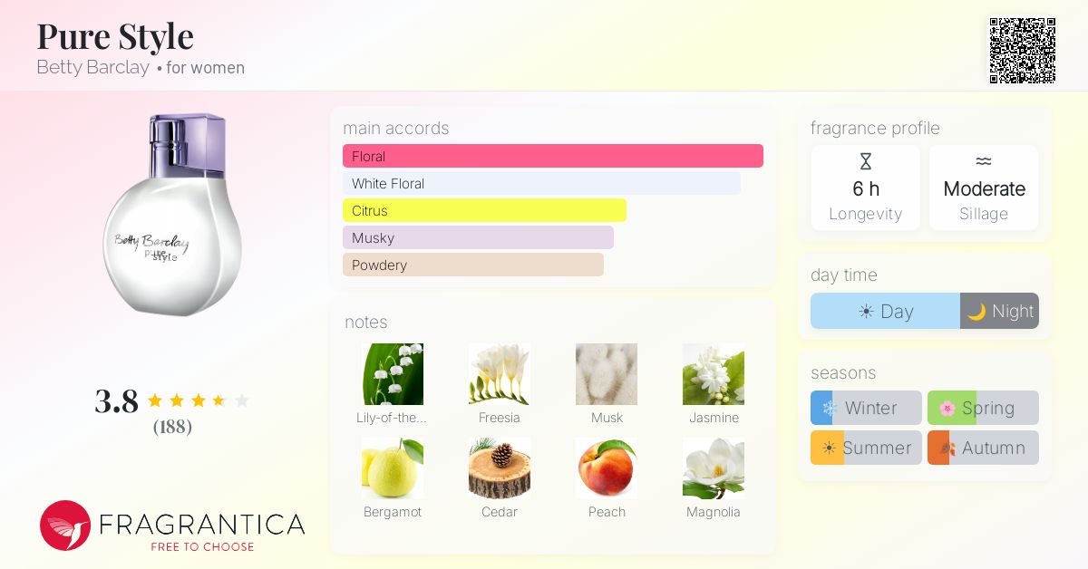 Fragrance card