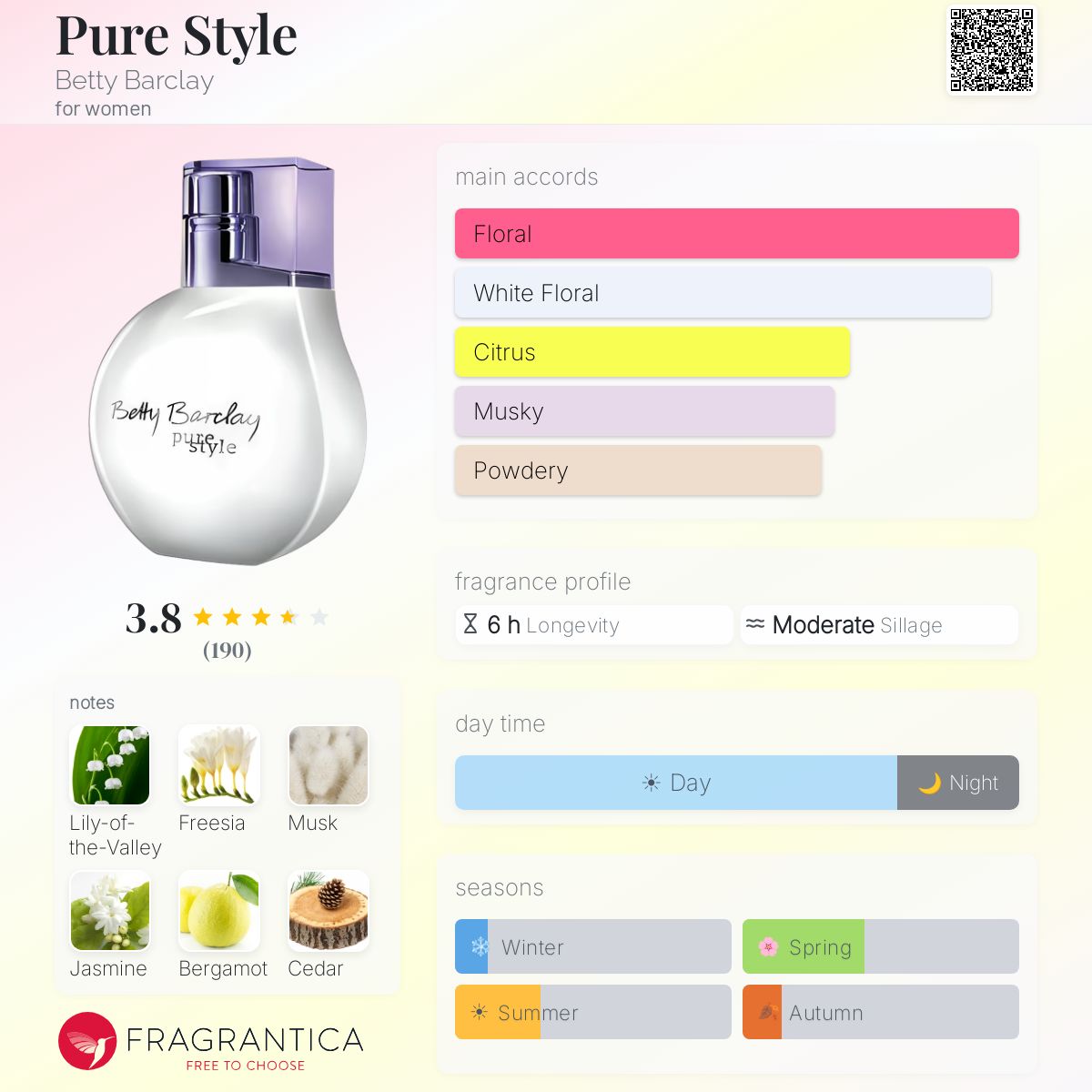 Profile card