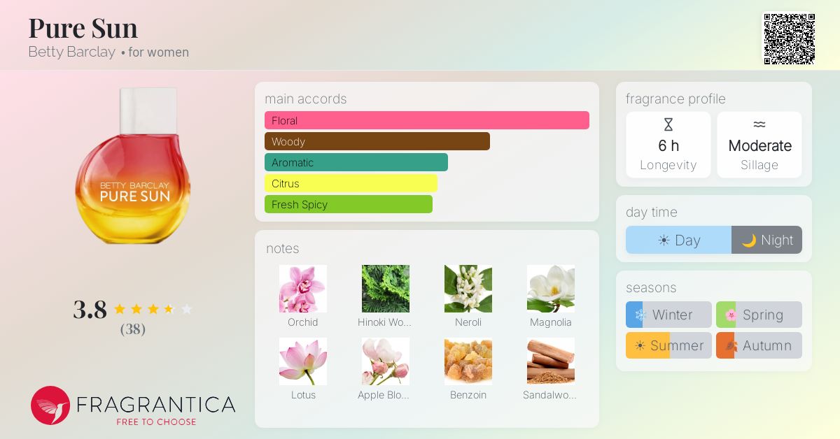 Fragrance card