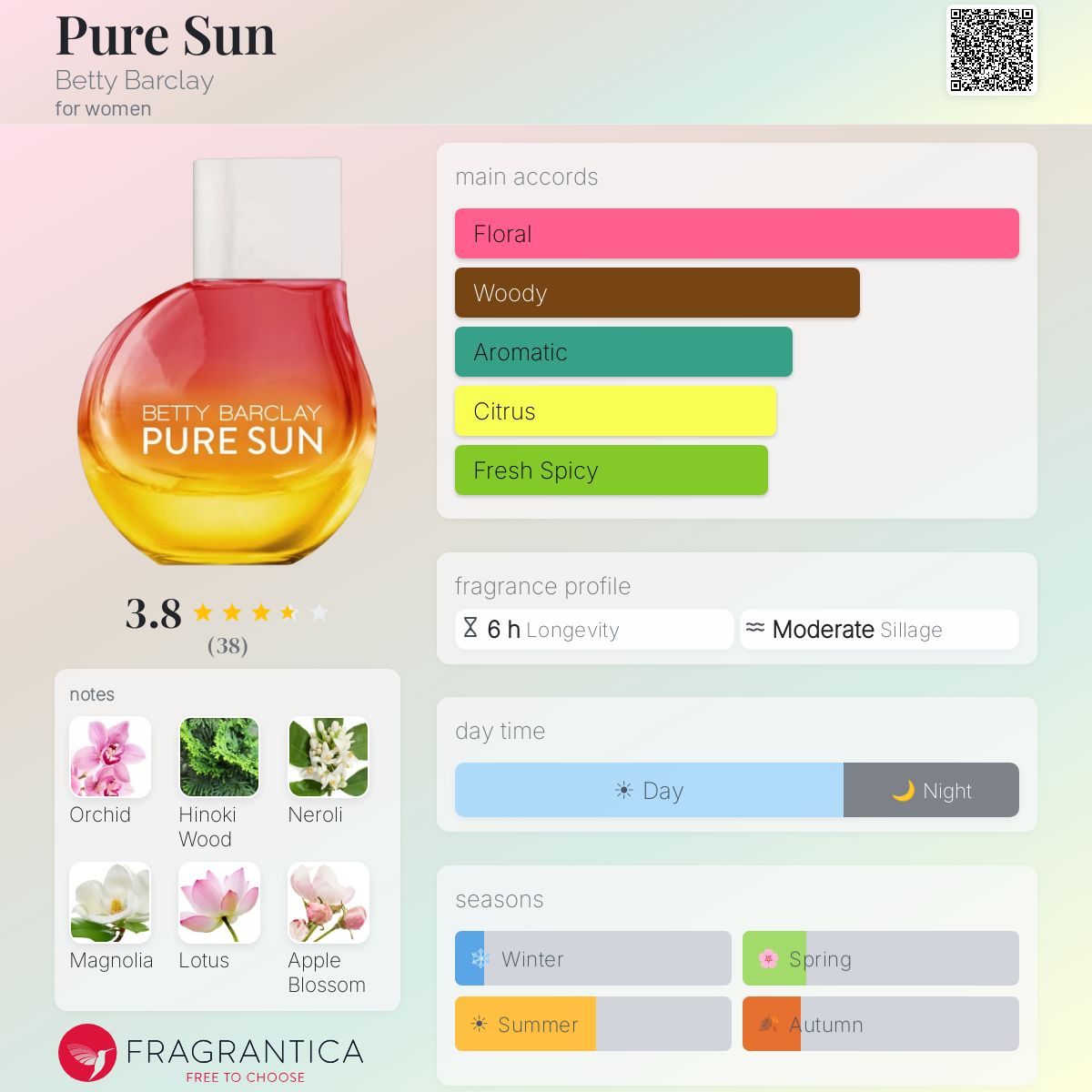 Profile card
