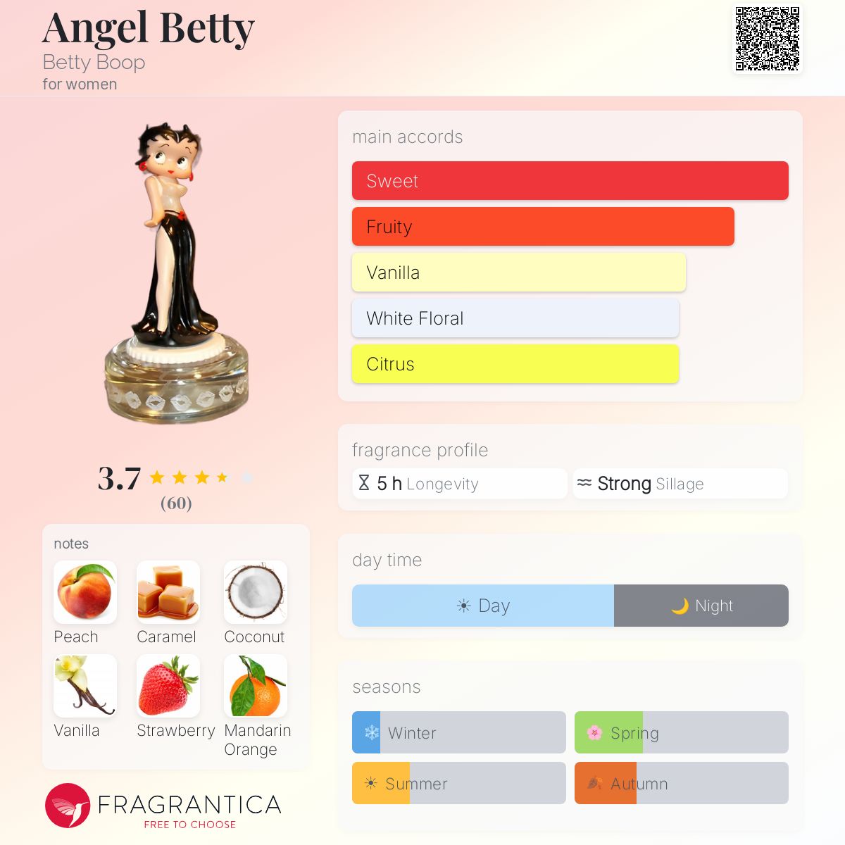 Ficha de perfil