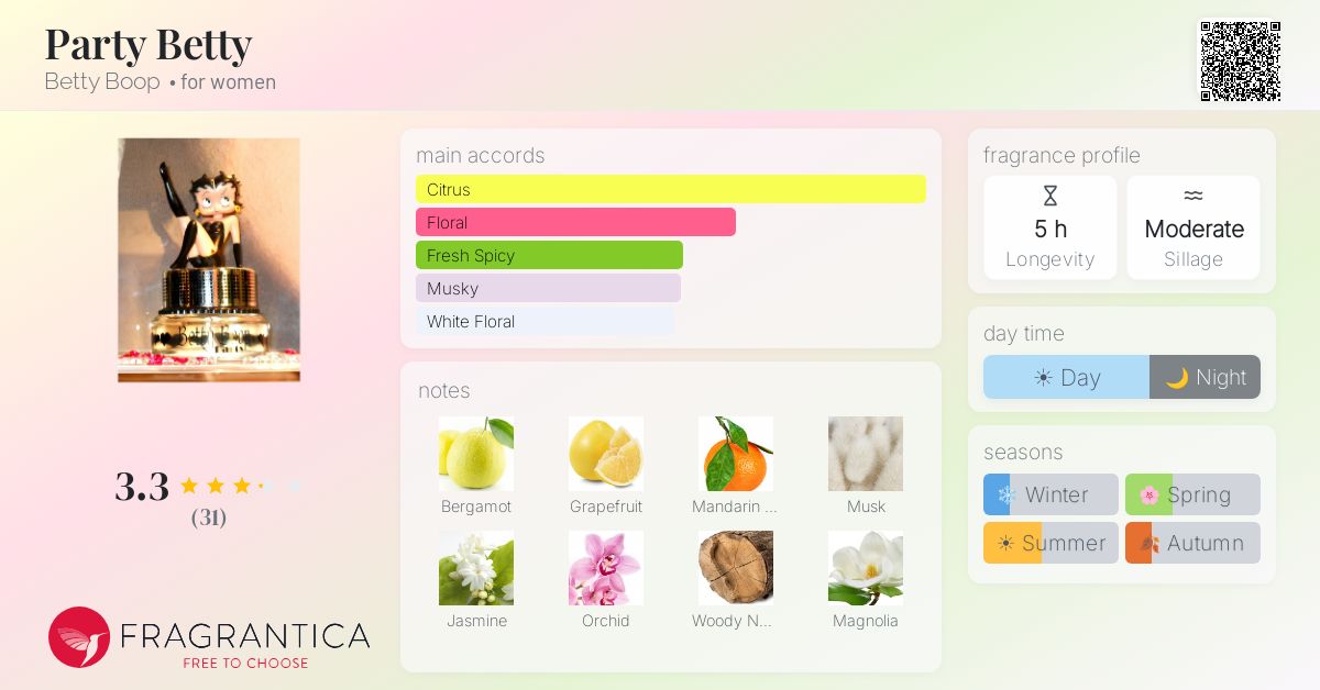 Fragrance card