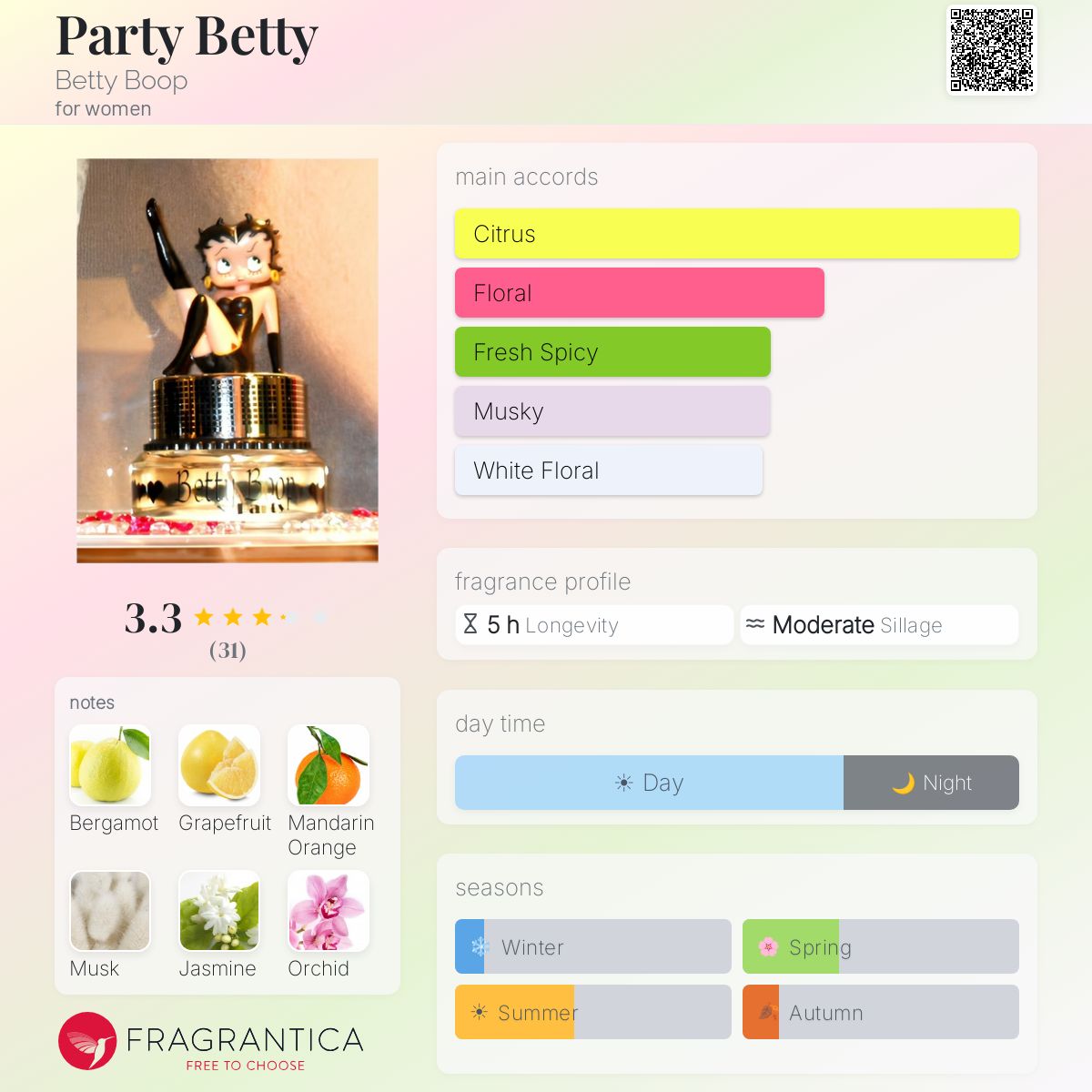 Profile card