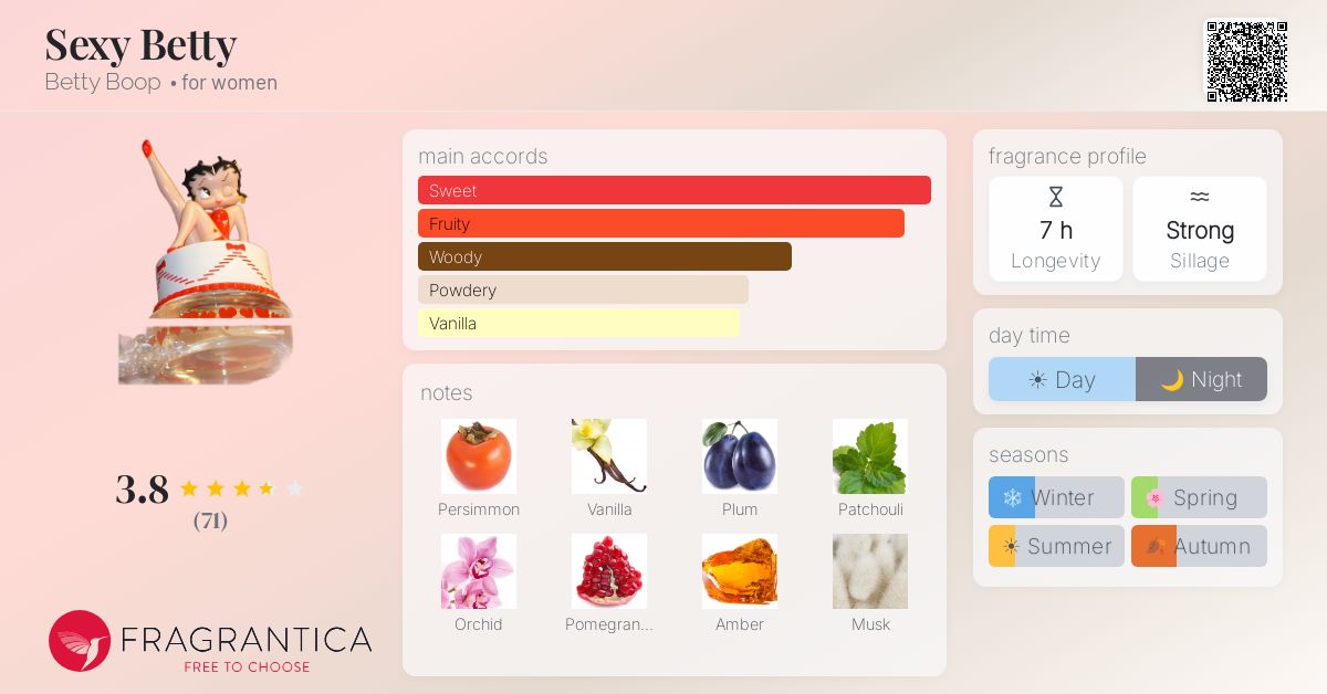 Ficha de la fragancia