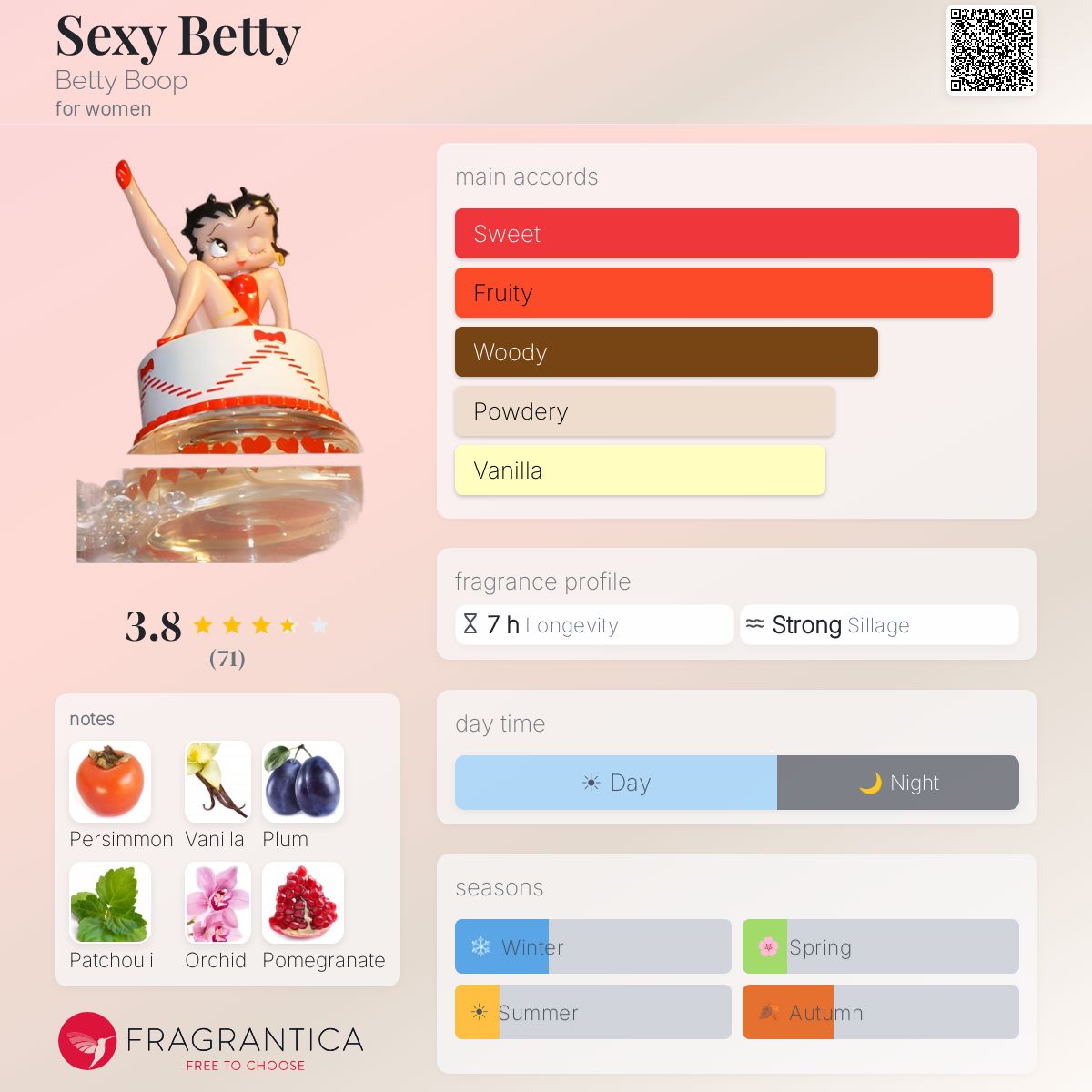 Ficha de perfil