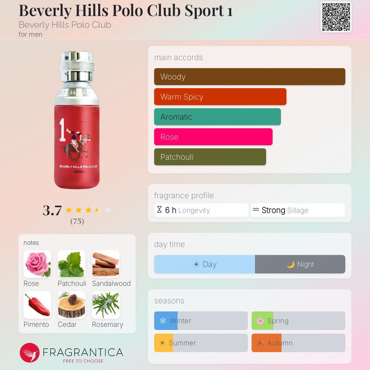 Profile card