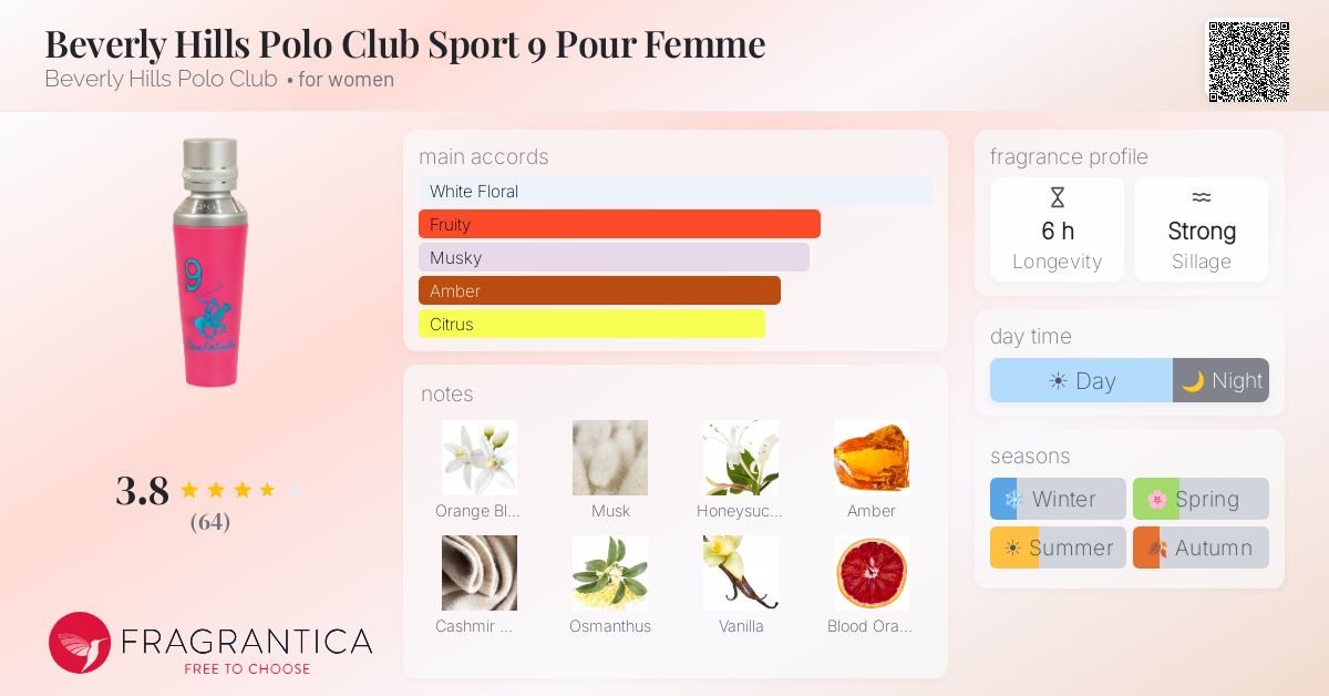 Fragrance card