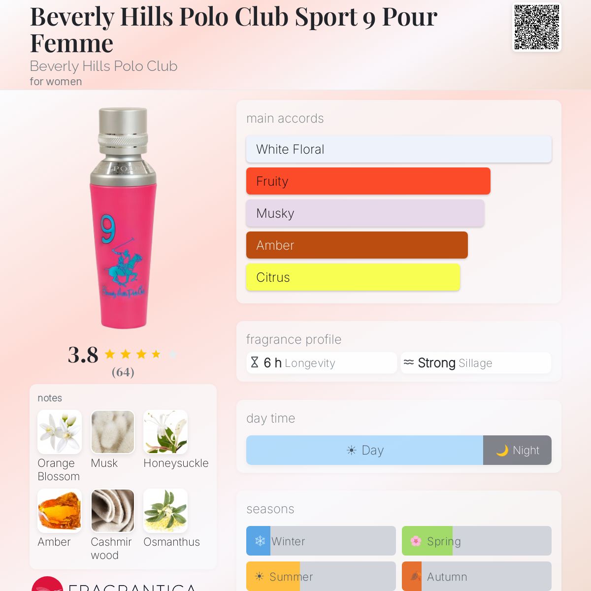 Profile card